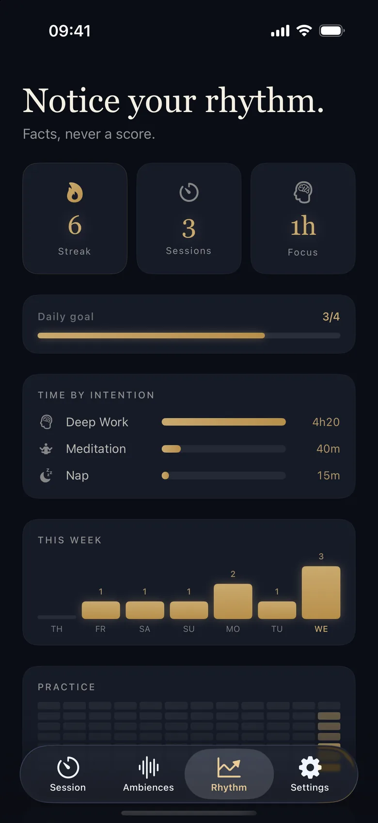 Rhythm screen in Zenith 2.0: streak, sessions, focus minutes, daily goal, time by intention and a weekly chart.
