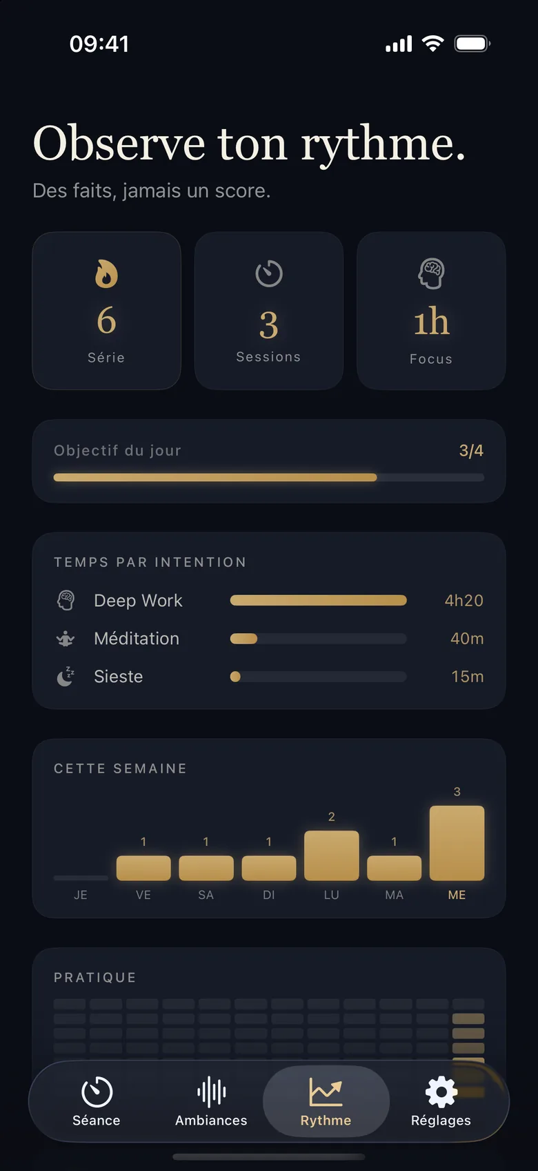 Écran Rythme de Zenith 2.0 : série, sessions, minutes de focus, objectif du jour, temps par intention et graphique de la semaine.